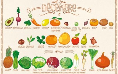 Fruits et légumes du mois de décembre 🍊